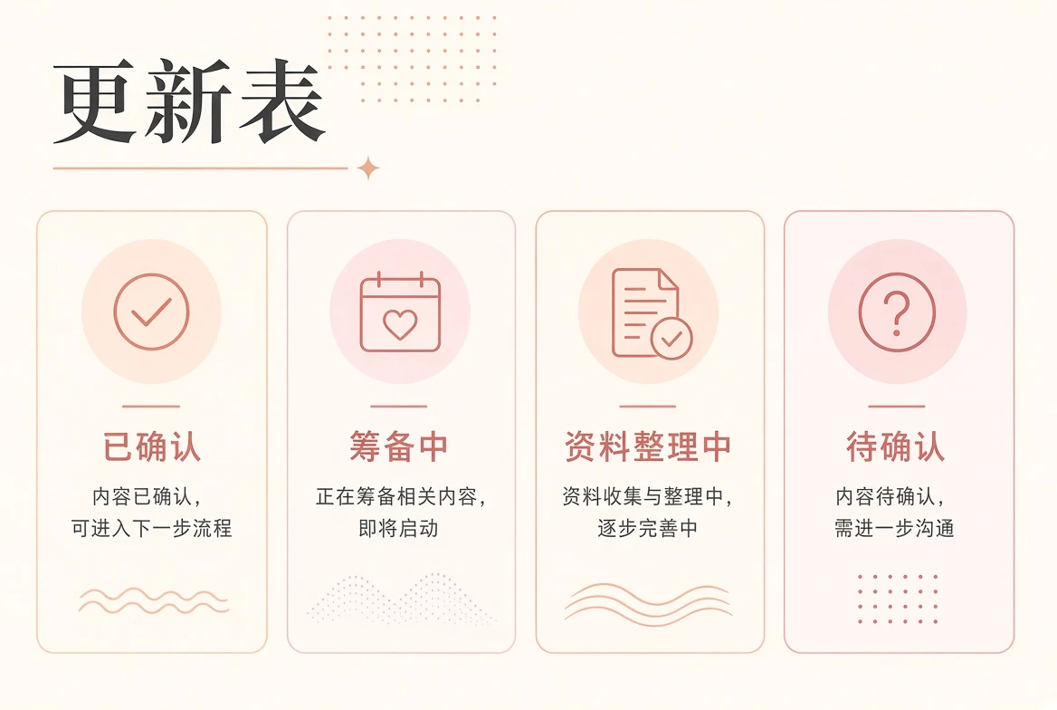 站内内容规划